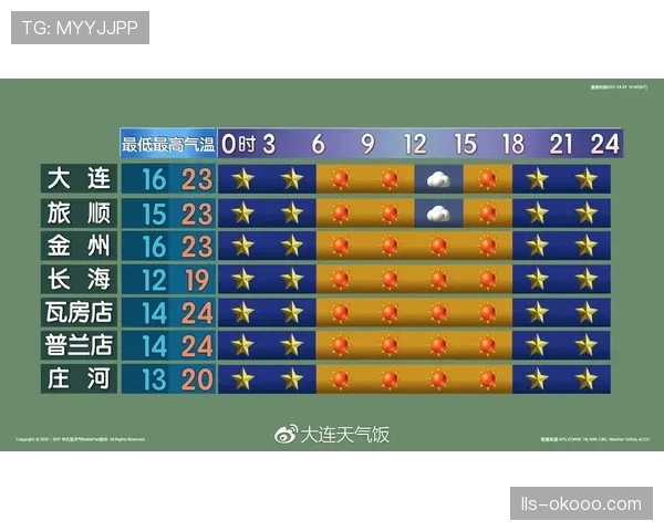 因降雨取消，红袜与光芒的系列赛首战将顺延至明日进行